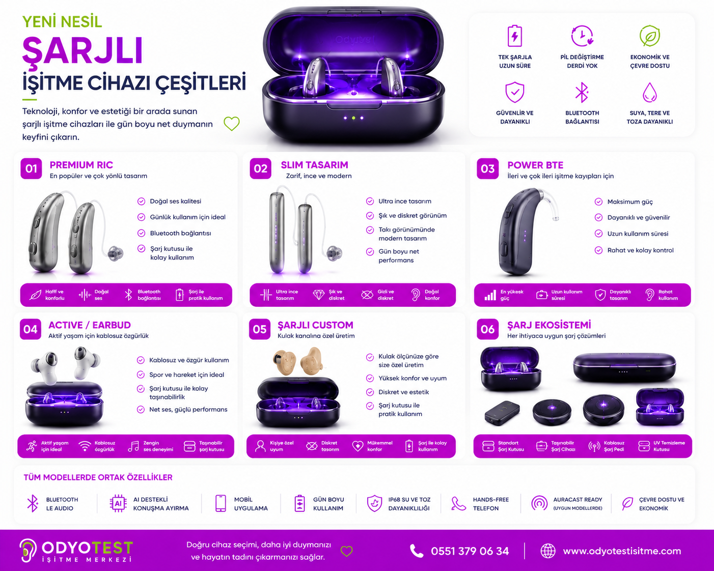 Şarjlı işitme cihazı çeşitlerini gösteren infografik: premium RIC, ince slim tasarım, güçlü BTE, kulak içi earbud ve özel üretim custom modeller ile masaüstü şarj kutusu, taşınabilir şarj kutusu ve kablosuz şarj pedinden oluşan şarj ekosistemi.