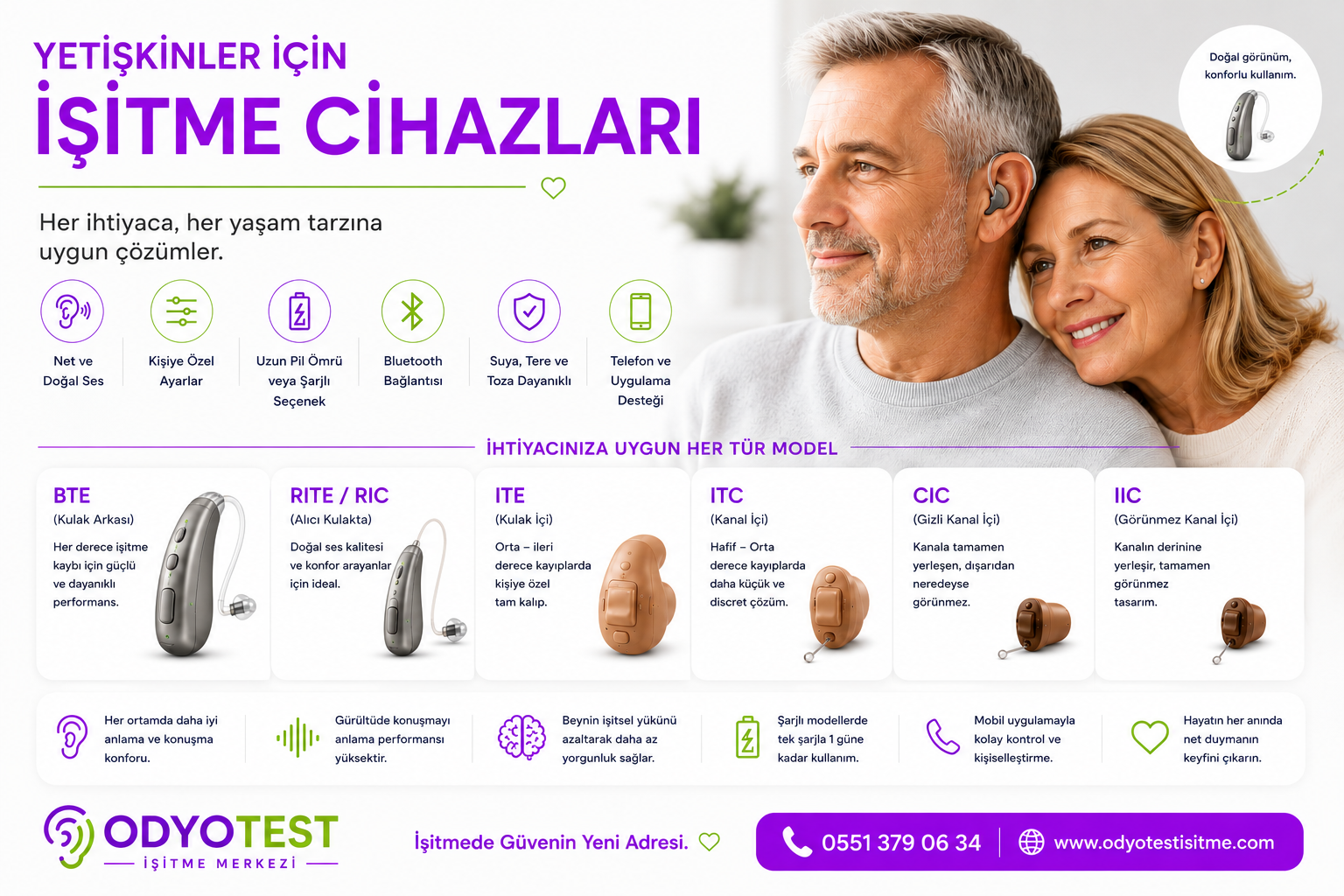 Yetişkin işitme cihazı modellerini karşılaştıran infografik: kulak arkası BTE ve RIC modellerinden kulak içi ITE, ITC, CIC ve görünmez IIC modellerine doğru sıralanmış cihaz fotoğrafları ve her modelin boyut, görünürlük ve güç bilgisi.